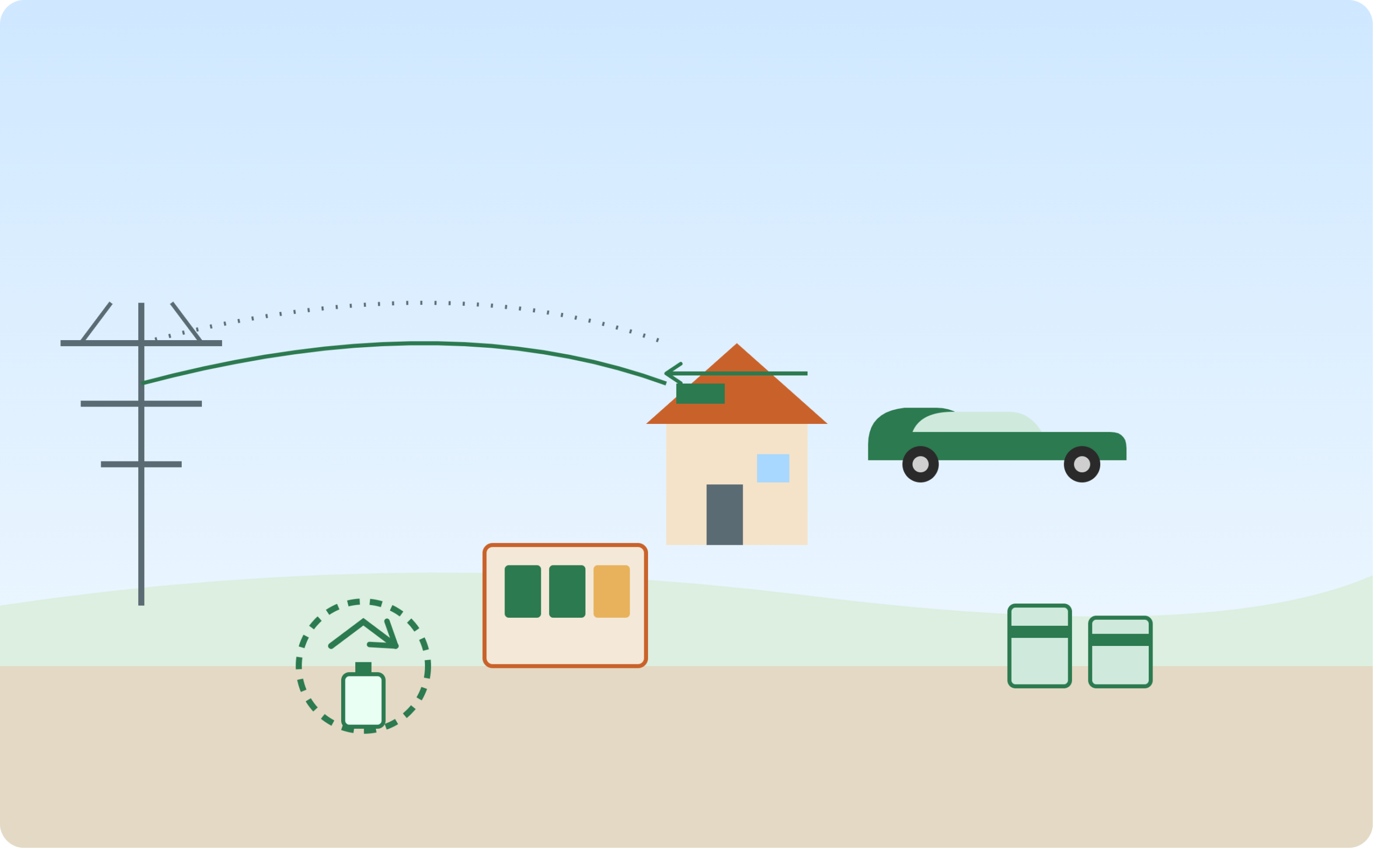 Illustration of a utility pole sending power to a house, with an electric car, a home battery unit, a battery recycling symbol beside a charging battery, and two stored battery modules